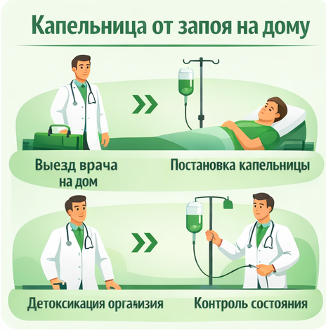 капельница от запоя в Малоярославце в клинике Санати